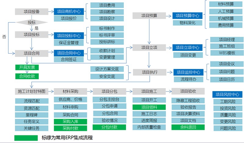 工程項目管理流程框架.jpg