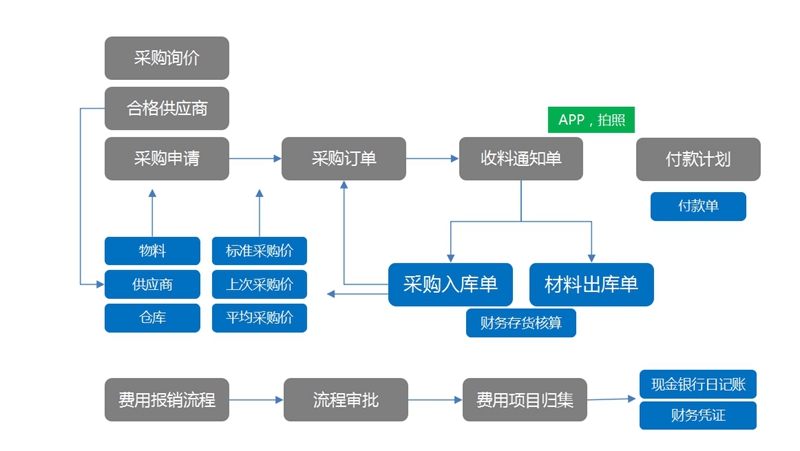 金蝶ERP集成流程.jpg