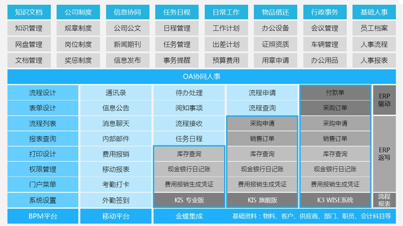 易升云圖-對接金蝶版本171023.jpg